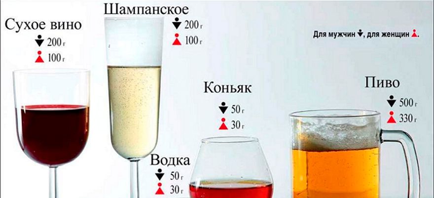 Через сколько выветривается алкоголь?